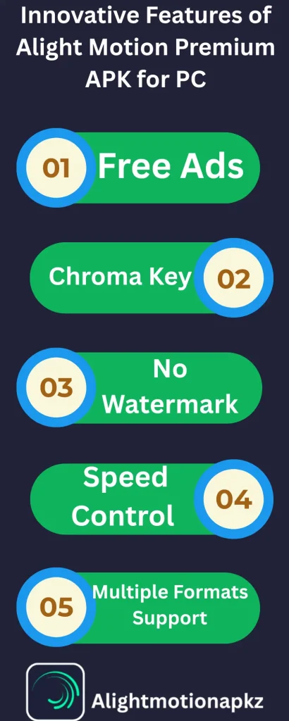 Alight Motion for PC Infographics Features