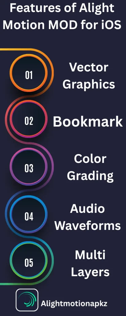 Alight Motion APK for iOS features infographic