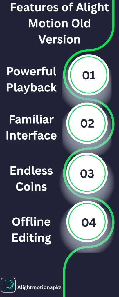 Alight Motion APK Old Version Infographic
