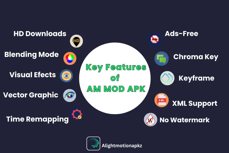 Alight Motion MOD APK Infographic